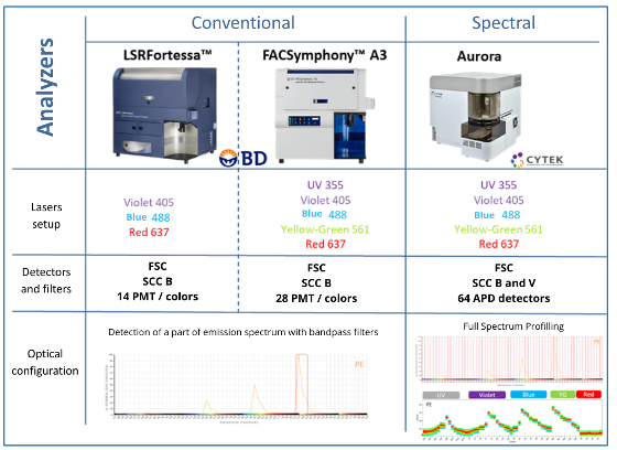 Cytometer analyzer image